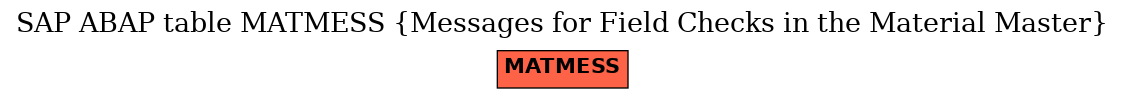 E-R Diagram for table MATMESS (Messages for Field Checks in the Material Master)