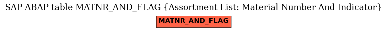 E-R Diagram for table MATNR_AND_FLAG (Assortment List: Material Number And Indicator)