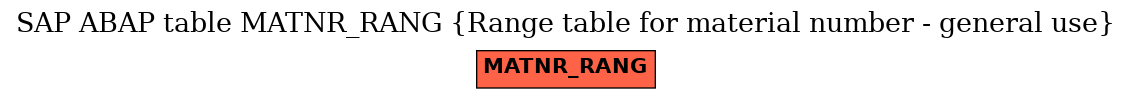 E-R Diagram for table MATNR_RANG (Range table for material number - general use)