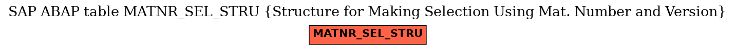 E-R Diagram for table MATNR_SEL_STRU (Structure for Making Selection Using Mat. Number and Version)