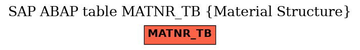 E-R Diagram for table MATNR_TB (Material Structure)