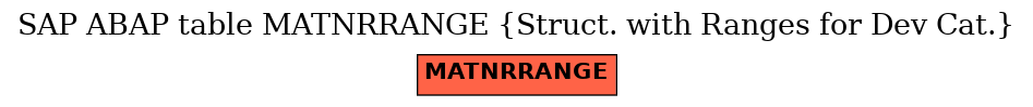 E-R Diagram for table MATNRRANGE (Struct. with Ranges for Dev Cat.)