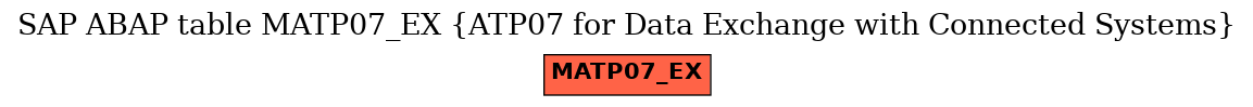 E-R Diagram for table MATP07_EX (ATP07 for Data Exchange with Connected Systems)