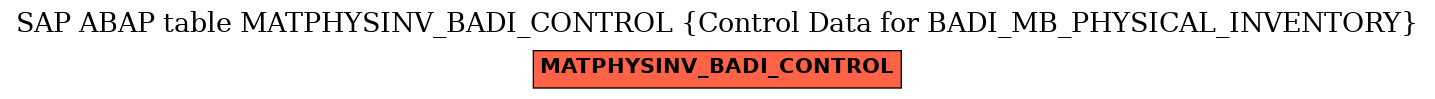 E-R Diagram for table MATPHYSINV_BADI_CONTROL (Control Data for BADI_MB_PHYSICAL_INVENTORY)