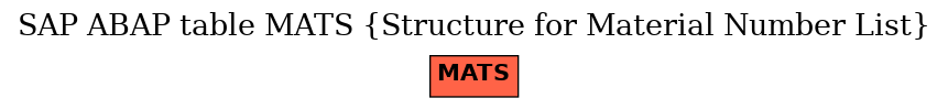 E-R Diagram for table MATS (Structure for Material Number List)