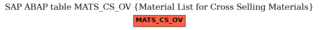 E-R Diagram for table MATS_CS_OV (Material List for Cross Selling Materials)