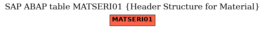 E-R Diagram for table MATSERI01 (Header Structure for Material)