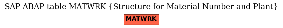 E-R Diagram for table MATWRK (Structure for Material Number and Plant)