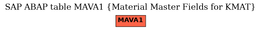 E-R Diagram for table MAVA1 (Material Master Fields for KMAT)