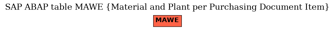 E-R Diagram for table MAWE (Material and Plant per Purchasing Document Item)