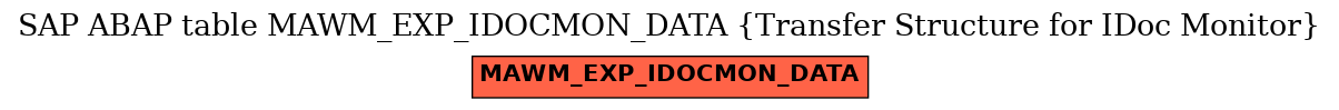 E-R Diagram for table MAWM_EXP_IDOCMON_DATA (Transfer Structure for IDoc Monitor)