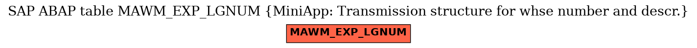 E-R Diagram for table MAWM_EXP_LGNUM (MiniApp: Transmission structure for whse number and descr.)