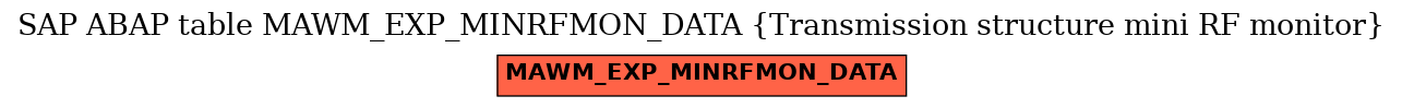 E-R Diagram for table MAWM_EXP_MINRFMON_DATA (Transmission structure mini RF monitor)
