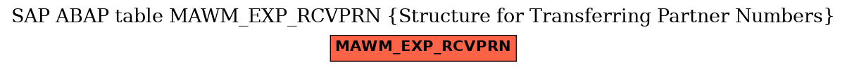 E-R Diagram for table MAWM_EXP_RCVPRN (Structure for Transferring Partner Numbers)