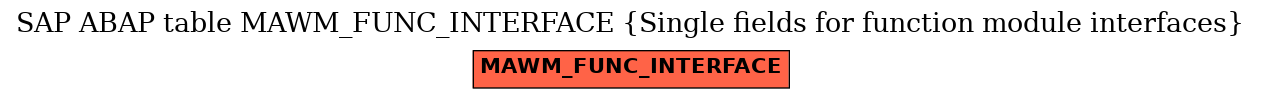 E-R Diagram for table MAWM_FUNC_INTERFACE (Single fields for function module interfaces)