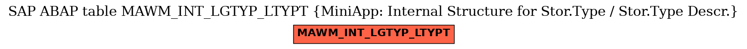 E-R Diagram for table MAWM_INT_LGTYP_LTYPT (MiniApp: Internal Structure for Stor.Type / Stor.Type Descr.)