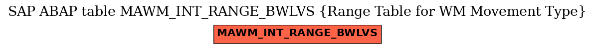 E-R Diagram for table MAWM_INT_RANGE_BWLVS (Range Table for WM Movement Type)