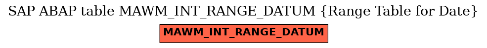 E-R Diagram for table MAWM_INT_RANGE_DATUM (Range Table for Date)