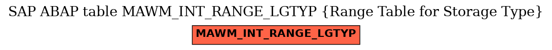 E-R Diagram for table MAWM_INT_RANGE_LGTYP (Range Table for Storage Type)