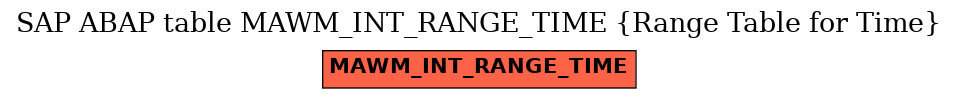 E-R Diagram for table MAWM_INT_RANGE_TIME (Range Table for Time)