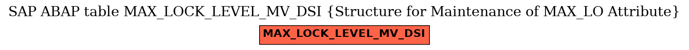 E-R Diagram for table MAX_LOCK_LEVEL_MV_DSI (Structure for Maintenance of MAX_LO Attribute)