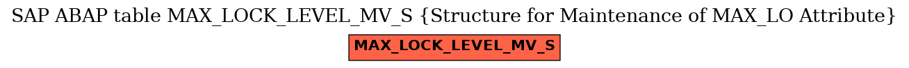 E-R Diagram for table MAX_LOCK_LEVEL_MV_S (Structure for Maintenance of MAX_LO Attribute)