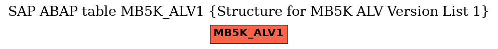 E-R Diagram for table MB5K_ALV1 (Structure for MB5K ALV Version List 1)