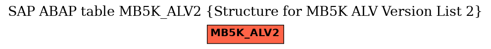 E-R Diagram for table MB5K_ALV2 (Structure for MB5K ALV Version List 2)