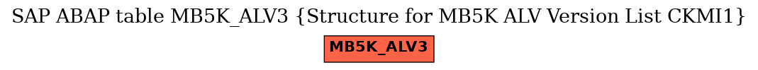 E-R Diagram for table MB5K_ALV3 (Structure for MB5K ALV Version List CKMI1)