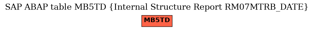 E-R Diagram for table MB5TD (Internal Structure Report RM07MTRB_DATE)