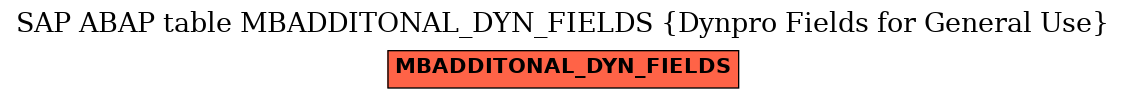 E-R Diagram for table MBADDITONAL_DYN_FIELDS (Dynpro Fields for General Use)