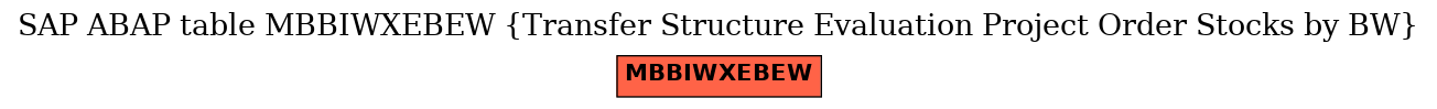 E-R Diagram for table MBBIWXEBEW (Transfer Structure Evaluation Project Order Stocks by BW)