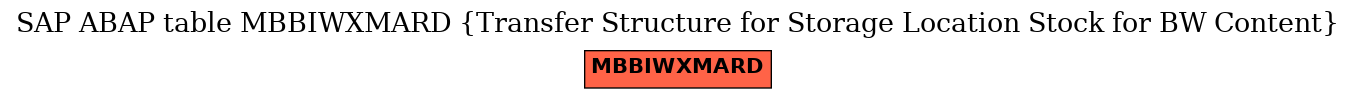 E-R Diagram for table MBBIWXMARD (Transfer Structure for Storage Location Stock for BW Content)