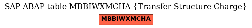 E-R Diagram for table MBBIWXMCHA (Transfer Structure Charge)