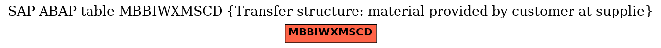 E-R Diagram for table MBBIWXMSCD (Transfer structure: material provided by customer at supplie)