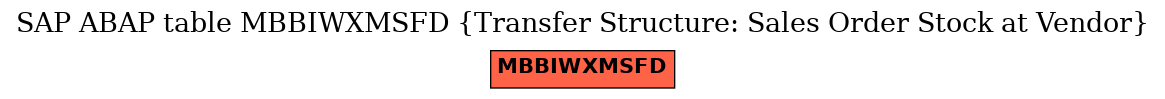 E-R Diagram for table MBBIWXMSFD (Transfer Structure: Sales Order Stock at Vendor)