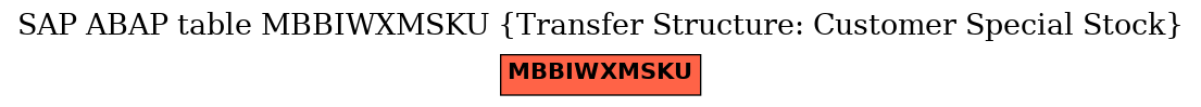 E-R Diagram for table MBBIWXMSKU (Transfer Structure: Customer Special Stock)