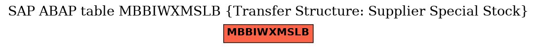 E-R Diagram for table MBBIWXMSLB (Transfer Structure: Supplier Special Stock)