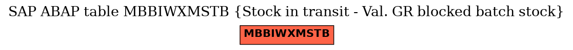 E-R Diagram for table MBBIWXMSTB (Stock in transit - Val. GR blocked batch stock)