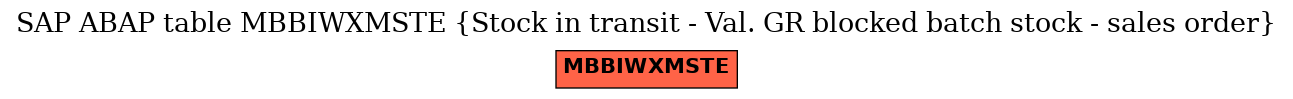 E-R Diagram for table MBBIWXMSTE (Stock in transit - Val. GR blocked batch stock - sales order)