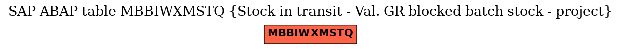 E-R Diagram for table MBBIWXMSTQ (Stock in transit - Val. GR blocked batch stock - project)