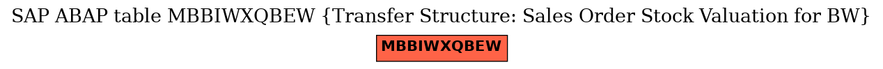 E-R Diagram for table MBBIWXQBEW (Transfer Structure: Sales Order Stock Valuation for BW)