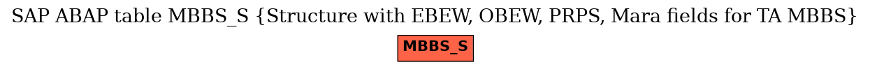 E-R Diagram for table MBBS_S (Structure with EBEW, OBEW, PRPS, Mara fields for TA MBBS)