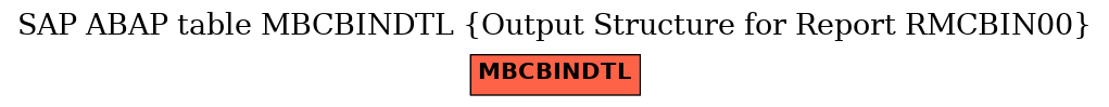 E-R Diagram for table MBCBINDTL (Output Structure for Report RMCBIN00)