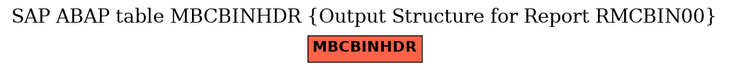 E-R Diagram for table MBCBINHDR (Output Structure for Report RMCBIN00)