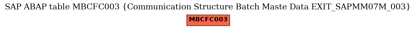 E-R Diagram for table MBCFC003 (Communication Structure Batch Maste Data EXIT_SAPMM07M_003)