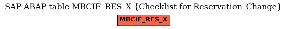 E-R Diagram for table MBCIF_RES_X (Checklist for Reservation_Change)