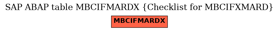 E-R Diagram for table MBCIFMARDX (Checklist for MBCIFXMARD)