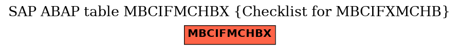 E-R Diagram for table MBCIFMCHBX (Checklist for MBCIFXMCHB)