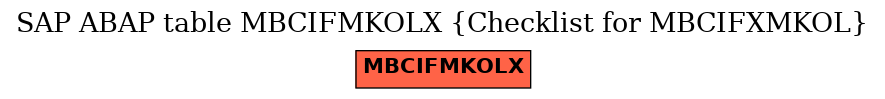 E-R Diagram for table MBCIFMKOLX (Checklist for MBCIFXMKOL)